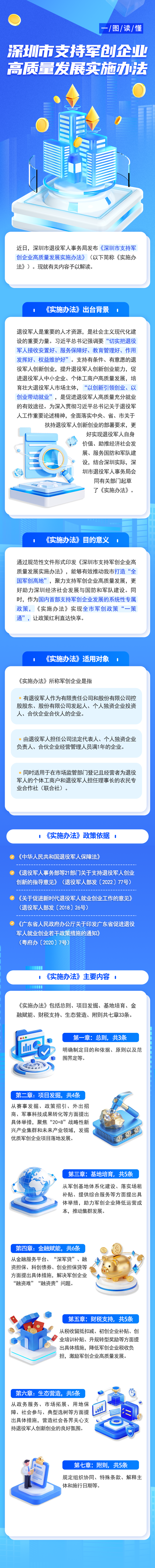一图读懂：《深圳市支持军创企业高质量发展实施办法》.png