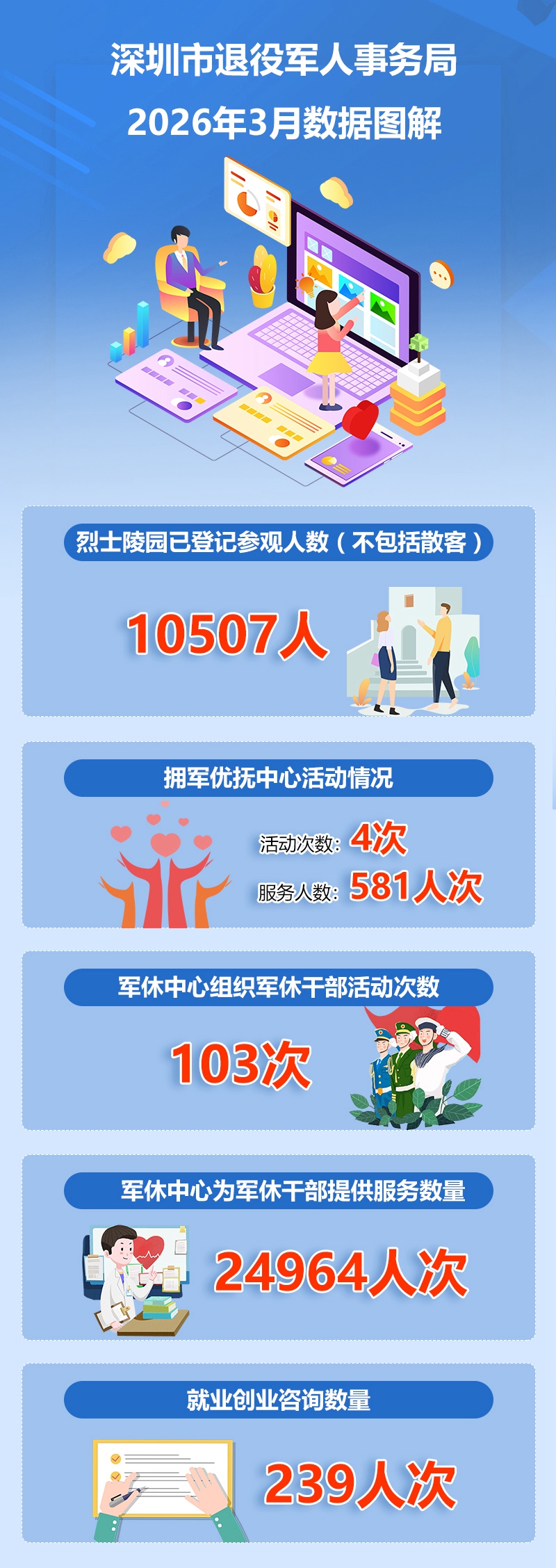 2026年3月份数据解读.jpg